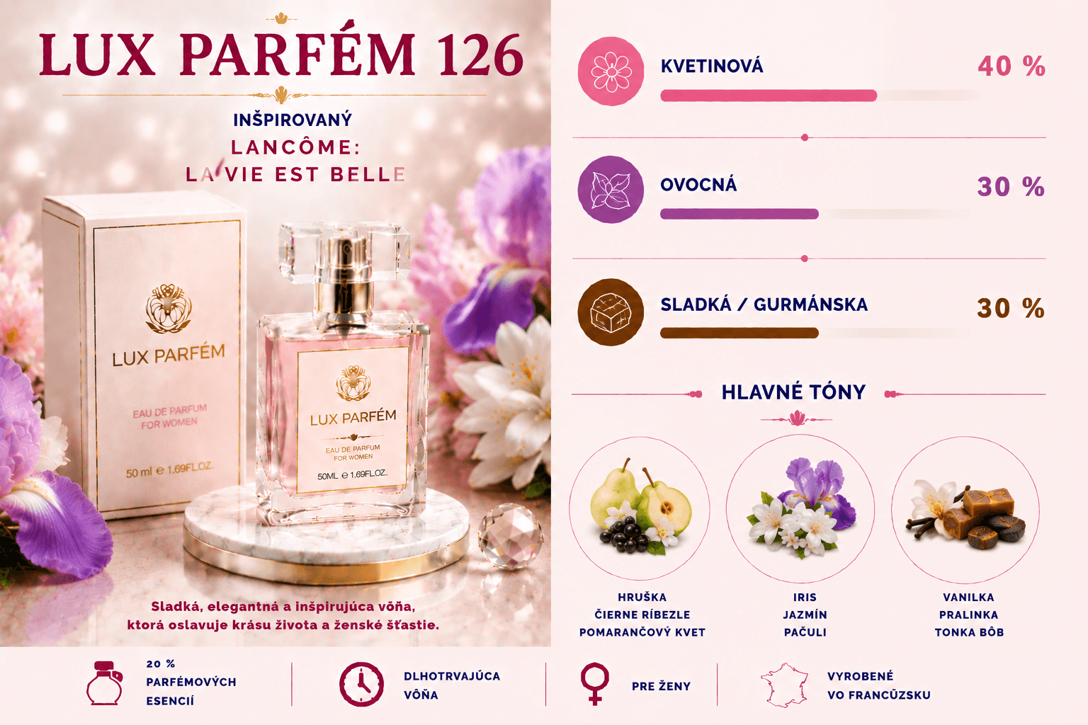 Lux Parfém 126 – Inšpirovaný Lancôme: La Vie Est Belle